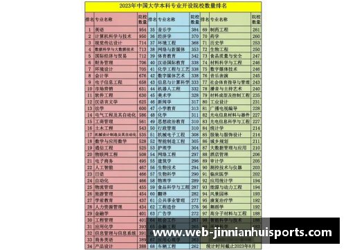 报考关注!2023中国大学专业排名发布_海南师大57个专业上榜!