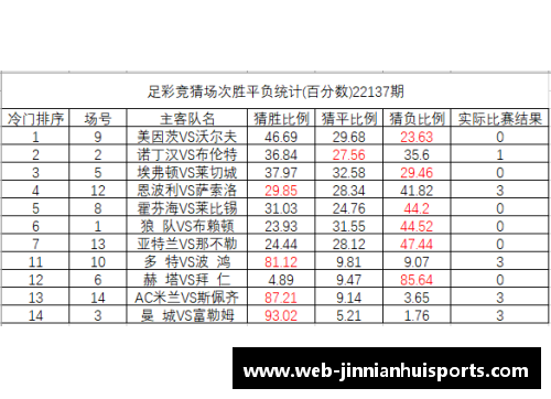 金年会体育官方网站美因茨势如破竹！德甲积分榜排名逐渐攀升 - 副本